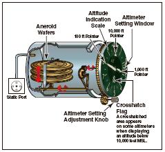 Flight Training - Altimeter